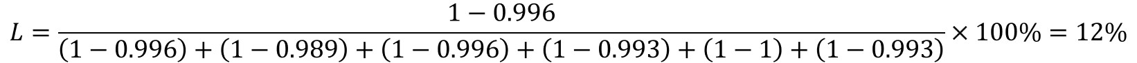 Instrument Air loss calculation